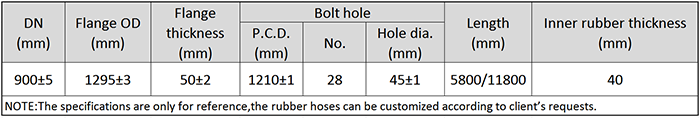 Main Technical Parameter of DN900 Dredging Self Floating Rubber Hose.png